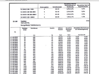 Kalkulationsbestandteile
 