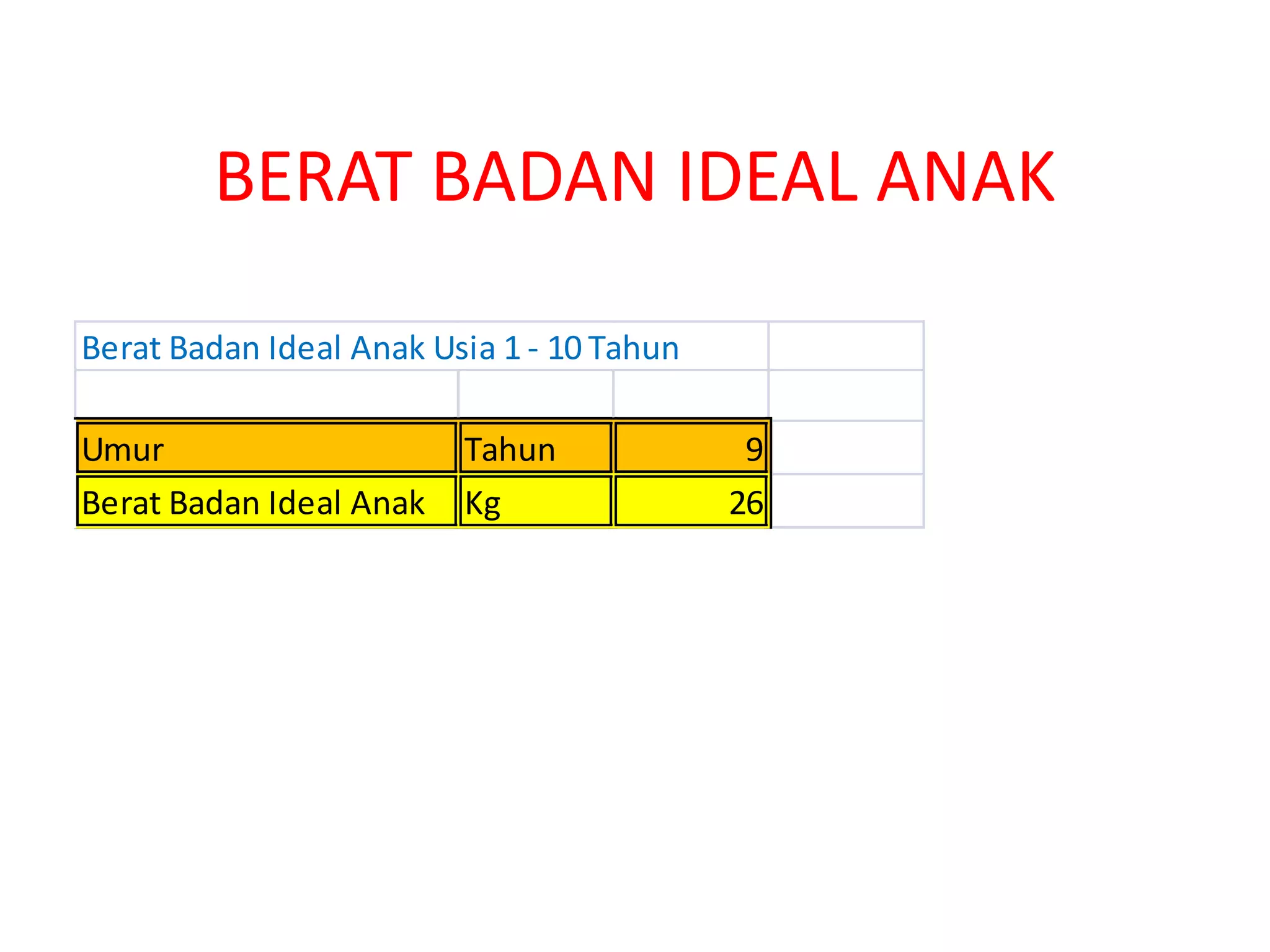 Kalkulator tabel perhitungan berat badan ideal | PPTX