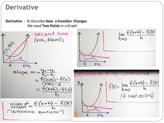 Kalkulus - 20 Oct Introduction to Derivative.pptx