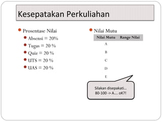 Kesepatakan Perkuliahan
Prosentase Nilai
Absensi = 20%
Tugas = 20 %
Quiz = 20 %
UTS = 20 %
UAS = 20 %
Nilai Mutu
Nilai Mutu Range Nilai
A
B
C
D
E
Silakan disepakati…
80-100 -> A…. oK?!
 
