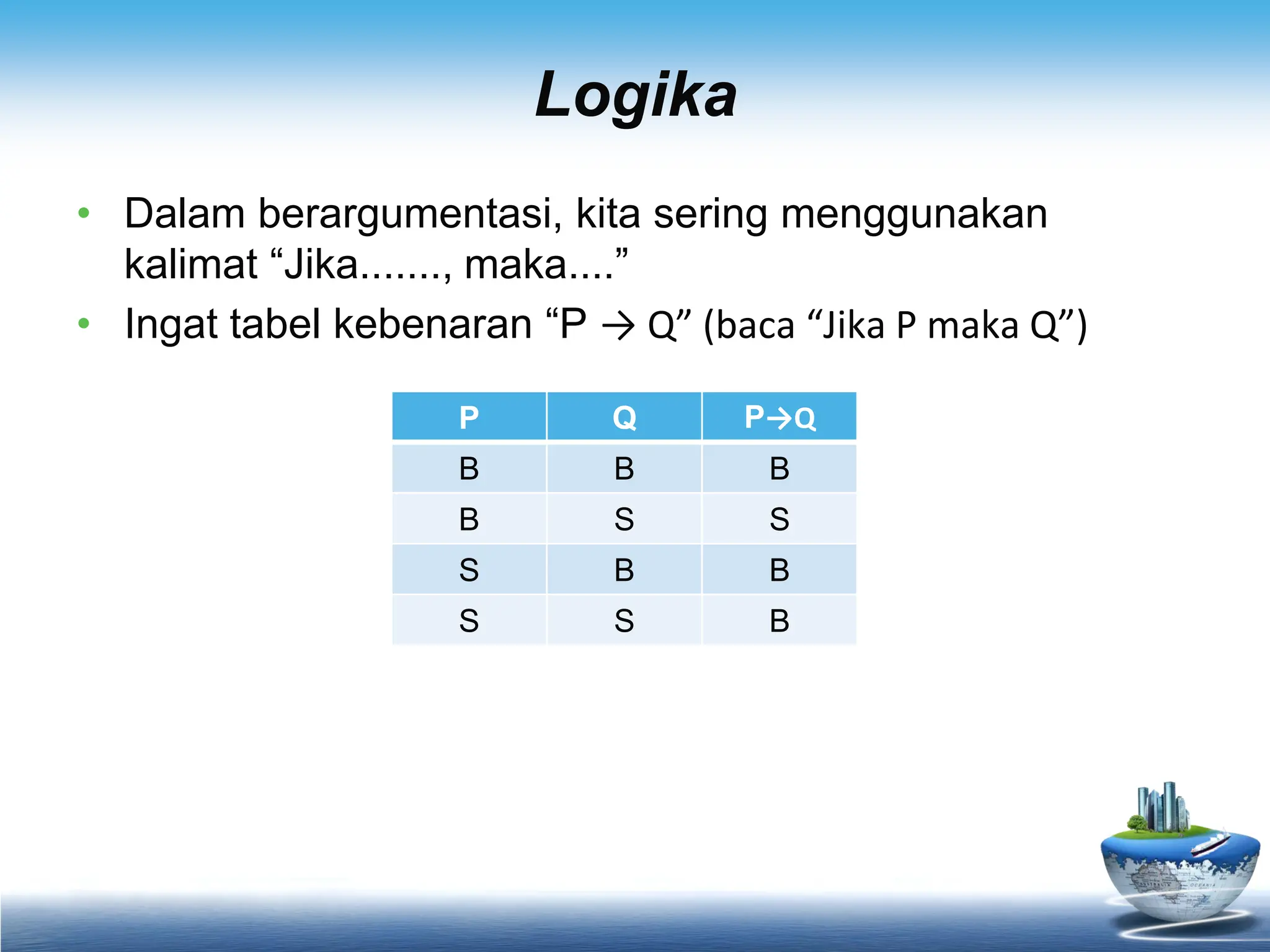 Logika
• Dalam berargumentasi, kita sering menggunakan
kalimat “Jika......., maka....”
• Ingat tabel kebenaran “P → Q” (baca “Jika P maka Q”)
P Q P→Q
B B B
B S S
S B B
S S B
 