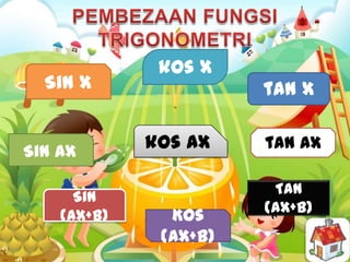 kos x
  Sin x                tan x


Sin ax       kos ax    tan ax

                        Tan
      Sin
                       (ax+b)
    (ax+b)     Kos
              (ax+b)
 