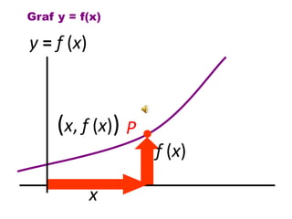 Graf y = f(x)

y = f (x)



     (x, f (x)) P
                    f (x)

            x
 
