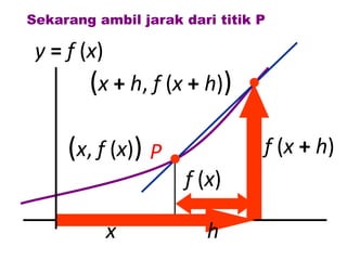 Sekarang ambil jarak dari titik P

 y = f (x)
        (x + h, f (x + h))

     (x, f (x)) P               f (x + h)
                     f (x)

          x             h
 