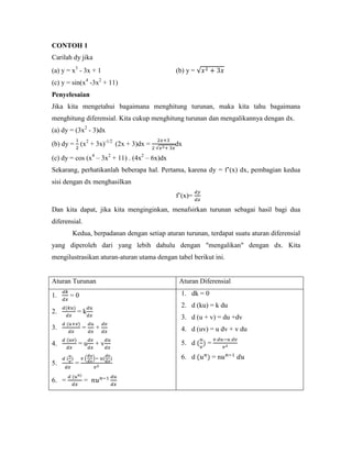 CONTOH 1
Carilah dy jika
(a) y = x3 - 3x + 1                           (b) y =
(c) y = sin(x4 -3x2 + 11)
Penyelesaian
Jika kita mengetahui bagaimana menghitung turunan, maka kita tahu bagaimana
menghitung diferensial. Kita cukup menghitung turunan dan mengalikannya dengan dx.
(a) dy = (3x2 - 3)dx
(b) dy = (x2 + 3x)-1/2 (2x + 3)dx =           dx

(c) dy = cos (x4 – 3x2 + 11) . (4x2 – 6x)dx
Sekarang, perhatikanlah beberapa hal. Pertama, karena dy = f‘(x) dx, pembagian kedua
sisi dengan dx menghasilkan

                                              f‘(x)=

Dan kita dapat, jika kita menginginkan, menafsirkan turunan sebagai hasil bagi dua
diferensial.
        Kedua, berpadanan dengan setiap aturan turunan, terdapat suatu aturan diferensial
yang diperoleh dari yang lebih dahulu dengan "mengalikan" dengan dx. Kita
mengilustrasikan aturan-aturan utama dengan tabel berikut ini.


Aturan Turunan                                 Aturan Diferensial

1.     =0                                      1. dk = 0
                                               2. d (ku) = k du
2.       =k
                                               3. d (u + v) = du +dv
3.           =     +                           4. d (uv) = u dv + v du

4.        =u       +v                          5. d     =

                                               6. d         =n
5.       =

6. =           =
 