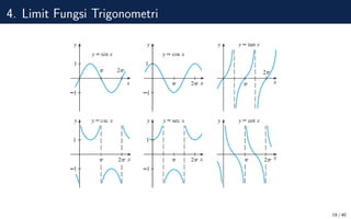4. Limit Fungsi Trigonometri
19 / 40
 