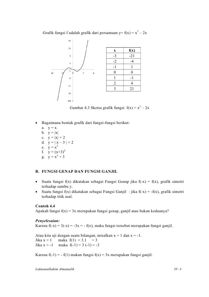 Kalkulus Modul Iv Fungsi Dan Grafiknya