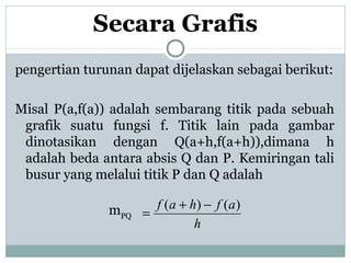 Secara Grafis
pengertian turunan dapat dijelaskan sebagai berikut:
Misal P(a,f(a)) adalah sembarang titik pada sebuah
grafik suatu fungsi f. Titik lain pada gambar
dinotasikan dengan Q(a+h,f(a+h)),dimana h
adalah beda antara absis Q dan P. Kemiringan tali
busur yang melalui titik P dan Q adalah
mPQ
h
afhaf )()( −+
=
 