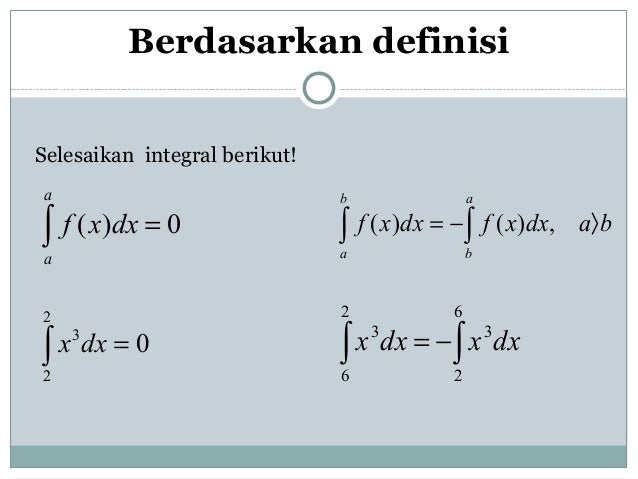 Kalkulus Turunan Dan Integral