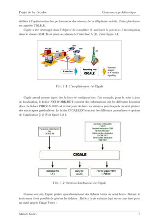 Projet de …n d’
              études                                                Contexte et problématique


dédiées à l’optimisation des performances des réseaux de la téléphonie mobile. Cette plateforme
est appelée CIGALE.
    Cigale a été développé dans l’ objectif de compléter et améliorer le potentiel d’investigation
dans le réseau GSM. Il est placé au niveau de l’ interface A [11] (Voir …gure 1.1)




                              Fig. 1.1. L’
                                         emplacement de Cigale


    Cigale prend comme input des …chiers de con…gurations. Par exemple, pour la mise à jour
de localisation, le …chier NETWORK.BDT contient des informations sur les di¤érents Location
Area. Le …chier PHONES.BDT est utilisé pour déclarer les numéros pour lesquels on veut générer
des statistiques particulières. Le …chier CIGALE.INI contient les di¤érents paramètres et options
de l’application [11] (Voir …gure 1.2 ).




                           Fig. 1.2. Schéma fonctionnel de Cigale


    Comme output, Cigale génère quotidiennement des …chiers bruts ou semi bruts. Durant le
traitement il est possible de générer les …chiers _Ref.txt bruts suivants (qui seront une base pour
un outil appelé Cigale View) :


Mahdi Kallel                                                                                     7
 