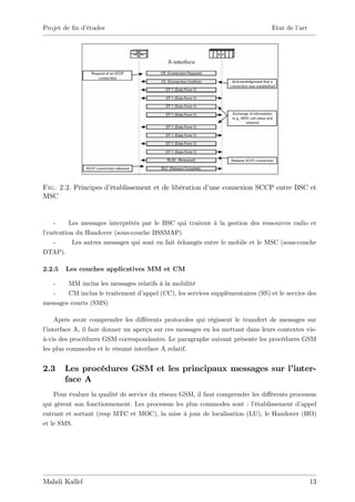 Projet de …n d’
              études                                                             Etat de l’art




Fig. 2.2. Principes d’
                     établissement et de libération d’
                                                     une connexion SCCP entre BSC et
MSC


   -     Les messages interprétés par le BSC qui traitent à la gestion des ressources radio et
l’
 exécution du Handover (sous-couche BSSMAP)
   -      Les autres messages qui sont en fait échangés entre le mobile et le MSC (sous-couche
DTAP).

2.2.5   Les couches applicatives MM et CM

   -    MM inclus les messages relatifs à la mobilité
   -    CM inclus le traitement d’
                                 appel (CC), les services supplémentaires (SS) et le service des
messages courts (SMS)

     Après avoir comprendre les di¤érents protocoles qui régissent le transfert de messages sur
l’interface A, il faut donner un aperçu sur ces messages en les mettant dans leurs contextes vis-
à-vis des procédures GSM correspondantes. Le paragraphe suivant présente les procédures GSM
les plus commodes et le résumé interface A relatif.


2.3     Les procédures GSM et les principaux messages sur l’
                                                           inter-
        face A
    Pour évaluer la qualité de service du réseau GSM, il faut comprendre les di¤érents processus
qui gèrent son fonctionnement. Les processus les plus commodes sont : l’  établissement d’ appel
entrant et sortant (resp MTC et MOC), la mise à jour de localisation (LU), le Handover (HO)
et le SMS.




Mahdi Kallel                                                                                     13
 