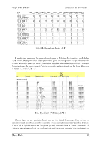 Projet de …n d’
              études                                                Conception des indicateurs




                              Fig. 3.1. Exemple de …chier .EFF



    Il n’existe pas encore une documentation qui donne la dé…nition des compteurs que le …chier
.EFF calcule. On ne peut savoir leurs signi…cations que si on passe par une analyse exhaustive du
…chier « Automate.BDT» qui donne l’   ensemble de toutes les transitions con…gurées sur l’analyseur
de protocole avec les compteurs qui s’incrémentent suite à chaque transition. La …gure 3.2 montre
le …chier « Automate.BDT » .




                             Fig. 3.2. …chier «Automate.BDT »


    Chaque ligne est une transition formée par un état initial, le message, l’    état suivant et,
optionnellement, les extensions et les causes (les causes des rejets si c’ une transition de rejet).
                                                                          est
A la …n de la ligne on trouve les compteurs qui s’    incrémentent suite à chaque transitions. Un
compteur peut correspondre à une ou plusieurs transitions et une transition peut incrémenter un


Mahdi Kallel                                                                                     23
 