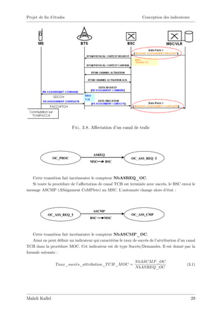 Projet de …n d’
              études                                               Conception des indicateurs




                          Fig. 3.8. A¤ectation d’ canal de tra…c
                                                un




                                      ASREQ
               OC_PROC                                      OC_ASS_REQ_1
                                    MSC       BSC
                                    MSC


   Cette transition fait incrémenter le compteur NbASREQ_OC.
   Si toute la procédure de l’a¤ectation de canal TCH est terminée avec succès, le BSC envoi le
message ASCMP (ASsignment CoMPlete) au MSC. L’       automate change alors d’ état :




                                      ASCMP
            OC_ASS_REQ_1                                    OC_ASS_CMP
                                    BSC      MSC
                                    MSC


    Cette transition fait incrémenter le compteur NbASCMP_OC.
    Ainsi on peut dé…nir un indicateur qui caractérise le taux de succès de l’attribution d’ canal
                                                                                            un
TCH dans la procédure MOC. Cet indicateur est de type Succès/Demandes. Il est donné par la
formule suivante :

                                                              N bASCM P _OC
                T aux_succes_attribution_T CH_M OC =                                         (3.1)
                                                              N bASREQ_OC




Mahdi Kallel                                                                                    29
 