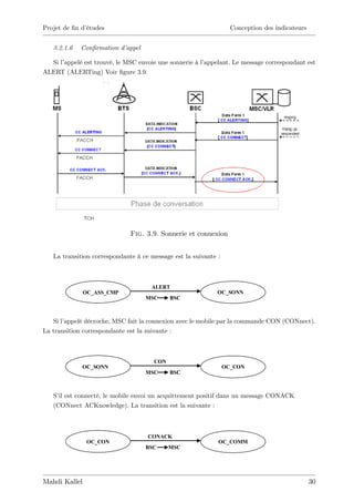Projet de …n d’
              études                                               Conception des indicateurs


   3.2.1.6   Con…rmation d’appel

  Si l’appelé est trouvé, le MSC envoie une sonnerie à l’appelant. Le message correspondant est
ALERT (ALERTing) Voir …gure 3.9.




                              Fig. 3.9. Sonnerie et connexion


   La transition correspondante à ce message est la suivante :



                                     ALERT
               OC_ASS_CMP                                    OC_SONN
                                   MSC      BSC
                                   MSC


   Si l’appelé décroche, MSC fait la connexion avec le mobile par la commande CON (CONnect).
La transition correspondante est la suivante :



                                      CON
             OC_SONN                                             OC_CON
                                   MSC      BSC
                                   MSC


   S’ est connecté, le mobile envoi un acquittement positif dans un message CONACK
     il
   (CONnect ACKnowledge). La transition est la suivante :



                                    CONACK
                OC_CON                                       OC_COMM
                                   BSC      MSC
                                   MSC




Mahdi Kallel                                                                                    30
 