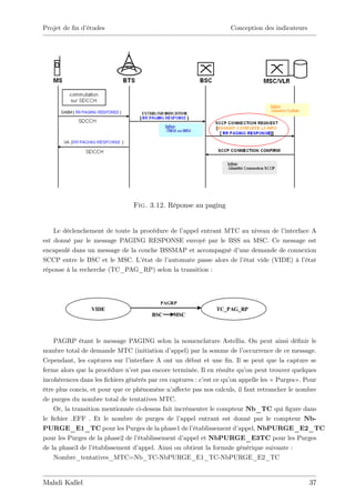 Projet de …n d’
              études                                             Conception des indicateurs




                               Fig. 3.12. Réponse au paging


    Le déclenchement de toute la procédure de l’appel entrant MTC au niveau de l’  interface A
est donné par le message PAGING RESPONSE envoyé par le BSS au MSC. Ce message est
encapsulé dans un message de la couche BSSMAP et accompagné d’     une demande de connexion
SCCP entre le BSC et le MSC. L’  état de l’automate passe alors de l’état vide (VIDE) à l’ état
réponse à la recherche (TC_PAG_RP) selon la transition :




                                         PAGRP
                 VIDE                                       TC_PAG_RP
                                      BSC    MSC



    PAGRP étant le message PAGING selon la nomenclature Astellia. On peut ainsi dé…nir le
nombre total de demande MTC (initiation d’    appel) par la somme de l’   occurrence de ce message.
Cependant, les captures sur l’ interface A ont un début et une …n. Il se peut que la capture se
ferme alors que la procédure n’ pas encore terminée. Il en résulte qu’ peut trouver quelques
                                est                                        on
incohérences dans les …chiers générés par ces captures : c’ ce qu’ appelle les « Purges» . Pour
                                                           est     on
être plus concis, et pour que ce phénomène n’  a¤ecte pas nos calculs, il faut retrancher le nombre
de purges du nombre total de tentatives MTC.
    Or, la transition mentionnée ci-dessus fait incrémenter le compteur Nb_TC qui …gure dans
le …chier .EFF . Et le nombre de purges de l’     appel entrant est donné par le compteur Nb-
PURGE_E1_TC pour les Purges de la phase1 de l’        établissement d’ appel, NbPURGE_E2_TC
pour les Purges de la phase2 de l’ établissement d’appel et NbPURGE_E3TC pour les Purges
de la phase3 de l’ établissement d’appel. Ainsi on obtient la formule générique suivante :
    Nombre_tentatives_MTC=Nb_TC-NbPURGE_E1_TC-NbPURGE_E2_TC


Mahdi Kallel                                                                                  37
 