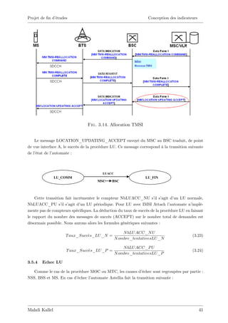 Projet de …n d’
              études                                             Conception des indicateurs




                                Fig. 3.14. Allocation TMSI


    Le message LOCATION_UPDATING_ACCEPT envoyé du MSC au BSC traduit, de point
de vue interface A, le succès de la procédure LU. Ce message correspond à la transition suivante
de l’
    état de l’automate :



                                         LUACC
               LU_COMM                                          LU_FIN
                                      MSC     BSC



    Cette transition fait incrémenter le compteur NbLUACC_NU s’ s’   il agit d’ LU normale,
                                                                               un
NbLUACC_PU s’ s’   il agit d’ LU périodique. Pour LU avec IMSI Attach l’
                              un                                             automate n’ implé-
mente pas de compteurs spéci…ques. La déduction du taux de succès de la procédure LU en faisant
le rapport du nombre des messages de succès (ACCEPT) sur le nombre total de demandes est
désormais possible. Nous aurons alors les formules génériques suivantes :

                                                     N bLU ACC_N U
                    T aux_Succes_LU _N =                                                  (3.23)
                                                 N ombre_tentativesLU _N

                                                     N bLU ACC_P U
                     T aux_Succes_LU _P =                                                 (3.24)
                                                 N ombre_tentativesLU _P

3.5.4   Echec LU

   Comme le cas de la procédure MOC ou MTC, les causes d’     échec sont regroupées par partie :
NSS, BSS et MS. En cas d’échec l’automate Astellia fait la transition suivante :




Mahdi Kallel                                                                                  41
 