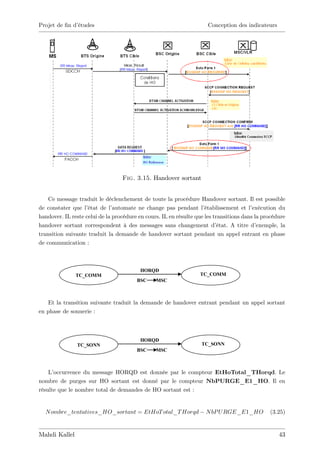 Projet de …n d’
              études                                                  Conception des indicateurs




                                  Fig. 3.15. Handover sortant


    Ce message traduit le déclenchement de toute la procédure Handover sortant. Il est possible
de constater que l’ état de l’ automate ne change pas pendant l’     établissement et l’ exécution du
handover. IL reste celui de la procédure en cours. IL en résulte que les transitions dans la procédure
handover sortant correspondent à des messages sans changement d’           état. A titre d’exemple, la
transition suivante traduit la demande de handover sortant pendant un appel entrant en phase
de communication :



                                          HORQD
               TC_COMM                                            TC_COMM
                                        BSC     MSC



   Et la transition suivante traduit la demande de handover entrant pendant un appel sortant
en phase de sonnerie :



                                          HORQD
               TC_SONN                                             TC_SONN
                                        BSC     MSC



    L’occurrence du message HORQD est donnée par le compteur EtHoTotal_THorqd. Le
nombre de purges sur HO sortant est donné par le compteur NbPURGE_E1_HO. Il en
résulte que le nombre total de demandes de HO sortant est :


  N ombre_tentatives_HO_sortant = EtHoT otal_T Horqd                 N bP U RGE_E1_HO          (3.25)


Mahdi Kallel                                                                                       43
 