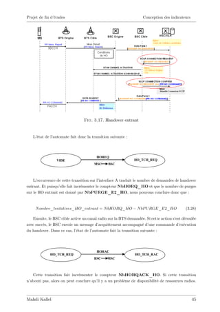 Projet de …n d’
              études                                              Conception des indicateurs




                                Fig. 3.17. Handover entrant


   L’état de l’automate fait donc la transition suivante :



                                        HOREQ
                 VIDE                                        HO_TCH_REQ
                                      MSC     BSC



    L’occurrence de cette transition sur l’
                                          interface A traduit le nombre de demandes de handover
entrant. Et puisqu’ fait incrémenter le compteur NbHORQ_HO et que le nombre de purges
                  elle
sur le HO entrant est donné par NbPURGE_E2_HO, nous pouvons conclure donc que :


     N ombre_tentatives_HO_entrant = N bHORQ_HO                N bP U RGE_E2_HO            (3.28)

   Ensuite, le BSC cible active un canal radio sur la BTS demandée. Si cette action s’ déroulée
                                                                                      est
avec succès, le BSC envoie un message d’ acquittement accompagné d’    une commande d’  exécution
du handover. Dans ce cas, l’état de l’automate fait la transition suivante :




                                        HORAC
             HO_TCH_REQ                                       HO_TCH_RAC
                                      BSC     MSC



   Cette transition fait incrémenter le compteur NbHORQACK_HO. Si cette transition
n’abouti pas, alors on peut conclure qu’ y a un problème de disponibilité de ressources radios.
                                        il



Mahdi Kallel                                                                                   45
 