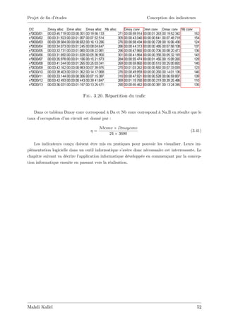 Projet de …n d’
              études                                               Conception des indicateurs




                               Fig. 3.20. Répartition du tra…c


   Dans ce tableau Dmoy conv correspond à Da et Nb conv correspond à Na.Il en résulte que le
taux d’occupation d’ circuit est donné par :
                   un

                                         N bconv    Dmoyconv
                                     =                                                      (3.41)
                                               24   3600

    Les indicateurs conçu doivent être mis en pratiques pour pouvoir les visualiser. Leurs im-
plémentation logicielle dans un outil informatique s’ avère donc nécessaaire est interressante. Le
chapitre suivant va décrire l’
                             application informatique développée en commençant par la concep-
tion informatique ensuite en passant vers la réalisation.




Mahdi Kallel                                                                                    52
 