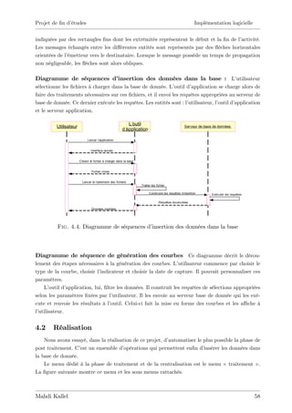 Projet de …n d’
              études                                                                                      Implémentation logicielle


indiquées par des rectangles …ns dont les extrémités représentent le début et la …n de l’activité.
Les messages échangés entre les di¤érentes entités sont représentés par des ‡  èches horizontales
orientées de l’émetteur vers le destinataire. Lorsque le message possède un temps de propagation
non négligeable, les ‡èches sont alors obliques.

Diagramme de séquences d’
                        insertion des données dans la base : L’utilisateur
sélectionne les …chiers à charger dans la base de donnée. L’    outil d’application se charge alors de
faire des traitements nécessaires sur ces …chiers, et il envoi les requêtes appropriées au serveur de
base de donnée. Ce dernier exécute les requêtes. Les entités sont : l’ utilisateur, l’
                                                                                     outil d’application
et le serveur application.

                                                          L’
                                                           outil
         Utilisateur                                                                              Serveur de base de données
                                                       d’
                                                        application

                             Lancer l’
                                     application


                               Interface lancée


                       Choisir le fichier à charger dans la base


                                Fichier choisi


                         Lancer le traitement des fichiers
                                                                   Traiter les fichier

                                                                         Construire les requêtes d’
                                                                                                  insertion      Exécuter les requêtes

                                                                                 Requêtes éxcécutées

                                Données insérées




          Fig. 4.4. Diagramme de séquences d’
                                            insertion des données dans la base



Diagramme de séquence de génération des courbes Ce diagramme décrit le dérou-
lement des étapes nécessaires à la génération des courbes. L’      utilisateur commence par choisir le
type de la courbe, choisir l’  indicateur et choisir la date de capture. Il pouvait personnaliser ces
paramètres.
    L’ outil d’application, lui, …ltre les données. Il construit les requêtes de sélections appropriées
selon les paramètres …xées par l’    utilisateur. Il les envoie au serveur base de donnée qui les exé-
cute et renvoie les résultats à l’  outil. Celui-ci fait la mise en forme des courbes et les a¢ che à
l’utilisateur.


4.2     Réalisation
    Nous avons essayé, dans la réalisation de ce projet, d’automatiser le plus possible la phase de
post traitement. C’ un ensemble d’
                   est                 opérations qui permettent en…n d’  insérer les données dans
la base de donnée.
    Le menu dédié à la phase de traitement et de la centralisation est le menu « traitement » .
La …gure suivante montre ce menu et les sous menus rattachés.



Mahdi Kallel                                                                                                                             58
 