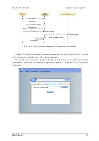 Projet de …n d’
              études                                                                                                Implémentation logicielle

                                                                  L’
                                                                   outil
          Utilisateur                                                                                     Serveur de base de données
                                                               d’
                                                                application

                              Lancer l’
                                      appliction


                               Interface lancée


                        Choisir les paramètres de l’
                                                   affichage


                             Paramètres choisis


                    Demander l’
                              affichage des courbes
                                                                      Filtrage des données

                                                                             Construire les requêtes de sélection
                                                                                                                         Exécution des requêtes


                                                                              Résultat des requêtes de selection
                                          Mise en forme des courbes

                                  Courbes affichées




                  Fig. 4.5. Diagramme de séquence de génération des courbes


    L’action de création des tables de la base de données doit être faite une seule fois. C’est-à-dire
qu’ ne faut créer les tables que si elles n’
   il                                       étaient pas crées.
    En cliquant sur le sous menu « insertion des donnée dans la base » , une fenêtre qui contient
deux anglets s’ouvre, l’ pour charger la topologie du réseau et l’
                        un                                            autre pour faire le traitement
des …chiers.




Mahdi Kallel                                                                                                                                      59
 
