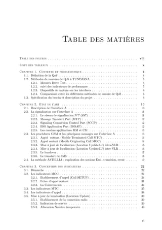 Table des matières

Table des figures . . . . . . . . . . . . . . . . . . . . . . . . . . . . . . . . . . . . . . .                                            viii

Liste des tableaux . . . . . . . . . . . . . . . . . . . . . . . . . . . . . . . . . . . . . .                                               x

Chapitre 1. Contexte et problématique . . . . . . . . . . . . . . . . . .                                          .   .   .   .   .   .     4
  1.1. Dé…nition de la QoS . . . . . . . . . . . . . . . . . . . . . . . . . . . .                                 .   .   .   .   .   .     4
  1.2. Méthodes de mesures de QoS à TUNISIANA . . . . . . . . . . . . . .                                          .   .   .   .   .   .     5
       1.2.1. Mesures Drive Test . . . . . . . . . . . . . . . . . . . . . . . . .                                 .   .   .   .   .   .     5
       1.2.2. suivi des indicateurs de performance . . . . . . . . . . . . . . .                                   .   .   .   .   .   .     5
       1.2.3. Dispositifs de capture sur les interfaces . . . . . . . . . . . . . .                                .   .   .   .   .   .     6
       1.2.4. Comparaison entre les di¤érentes méthodes de mesure de QoS .                                         .   .   .   .   .   .     6
  1.3. Spéci…cation du besoin et description du projet . . . . . . . . . . . . .                                   .   .   .   .   .   .     6

Chapitre 2. Etat de l’    art . . . . . . . . . . . . . . . . . . . . . . . . . . . .                                  .   .   .   .   .    10
  2.1. Description de l’interface A . . . . . . . . . . . . . . . . . . . . . . . . .                                  .   .   .   .   .    10
  2.2. La signalisation sur l’interface A . . . . . . . . . . . . . . . . . . . . . .                                  .   .   .   .   .    11
       2.2.1. Le réseau de signalisation N 7 (SS7) . . . . . . . . . . . . . . . .                                     .   .   .   .   .    11
       2.2.2. Message Transfert Part (MTP) : . . . . . . . . . . . . . . . . . .                                       .   .   .   .   .    12
       2.2.3. Signaling Connection Control Part (SCCP) . . . . . . . . . . . .                                         .   .   .   .   .    12
       2.2.4. BSS Application Part (BSSAP) . . . . . . . . . . . . . . . . . . .                                       .   .   .   .   .    12
       2.2.5. Les couches applicatives MM et CM . . . . . . . . . . . . . . . .                                        .   .   .   .   .    13
  2.3. Les procédures GSM et les principaux messages sur l’     interface A . . . .                                    .   .   .   .   .    13
       2.3.1. Appel entrant (Mobile Terminated Call MTC) . . . . . . . . . .                                           .   .   .   .   .    14
       2.3.2. Appel sortant (Mobile Originating Call MOC) . . . . . . . . . .                                          .   .   .   .   .    14
       2.3.3. Mise à jour de localisation (Location UpdateLU) intra-VLR . . .                                          .   .   .   .   .    15
       2.3.4. Mise à jour de localisation (Location UpdateLU) inter-VLR . . .                                          .   .   .   .   .    16
       2.3.5. Le handover . . . . . . . . . . . . . . . . . . . . . . . . . . . . . .                                  .   .   .   .   .    17
       2.3.6. Le transfert de SMS . . . . . . . . . . . . . . . . . . . . . . . . .                                    .   .   .   .   .    18
  2.4. La méthode ASTELLIA : explication des notions Etat, transition, event                                           .   .   .   .   .    19

Chapitre 3. Conception des indicateurs . . . .             .   .   .   .   .   .   .   .   .   .   .   .   .   .   .   .   .   .   .   .    22
  3.1. Démarche . . . . . . . . . . . . . . . . . . . .    .   .   .   .   .   .   .   .   .   .   .   .   .   .   .   .   .   .   .   .    22
  3.2. Les indicateurs MOC . . . . . . . . . . . . . .     .   .   .   .   .   .   .   .   .   .   .   .   .   .   .   .   .   .   .   .    24
       3.2.1. Etablissement d’  appel (Call SETUP) .       .   .   .   .   .   .   .   .   .   .   .   .   .   .   .   .   .   .   .   .    24
       3.2.2. Echec d’ appel sortant . . . . . . . . .     .   .   .   .   .   .   .   .   .   .   .   .   .   .   .   .   .   .   .   .    31
       3.2.3. La Conversation . . . . . . . . . . . .      .   .   .   .   .   .   .   .   .   .   .   .   .   .   .   .   .   .   .   .    34
  3.3. Les indicateurs MTC . . . . . . . . . . . . . .     .   .   .   .   .   .   .   .   .   .   .   .   .   .   .   .   .   .   .   .    35
  3.4. Les indicateurs d’appel . . . . . . . . . . . . .   .   .   .   .   .   .   .   .   .   .   .   .   .   .   .   .   .   .   .   .    38
  3.5. Mise à jour de localisation (Location Update)       .   .   .   .   .   .   .   .   .   .   .   .   .   .   .   .   .   .   .   .    39
       3.5.1. Etablissement de la connexion radio .        .   .   .   .   .   .   .   .   .   .   .   .   .   .   .   .   .   .   .   .    39
       3.5.2. Indication de service . . . . . . . . . .    .   .   .   .   .   .   .   .   .   .   .   .   .   .   .   .   .   .   .   .    39
       3.5.3. Allocation Numéro temporaire . . . .         .   .   .   .   .   .   .   .   .   .   .   .   .   .   .   .   .   .   .   .    40



                                                                                                                                            vi
 
