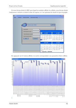 Projet de …n d’
              études                                                 Implémentation logicielle


   Ici nous devons choisir le BSC pour lequel on souhaite a¢ cher les cellules, nous devons choisir
l’
 indicateur à calculer et choisir la date de capture, et c’ optionnel de choisir le type de graphe.
                                                           est




   En appuyant sur le bouton a¢ cher, la courbe correspondante aux paramètres …xés s’ che.
                                                                                     a¢




Mahdi Kallel                                                                                     62
 