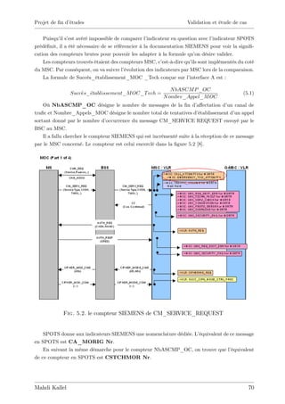 Projet de …n d’
              études                                                Validation et étude de cas


    Puisqu’ s’ avéré impossible de comparer l’
           il est                                    indicateur en question avec l’indicateur SPOTS
prédé…nit, il a été nécessaire de se référencier à la documentation SIEMENS pour voir la signi…-
cation des compteurs brutes pour pouvoir les adapter à la formule qu’ désire valider.
                                                                            on
    Les compteurs trouvés étaient des compteurs MSC, c’     est-à-dire qu’ sont implémentés du coté
                                                                          ils
du MSC. Par conséquent, on va suivre l’   évolution des indicateurs par MSC lors de la comparaison.
    La formule de Succès_établissement_MOC _Tech conçue sur l’           interface A est :

                                                             N bASCM P _OC
                Succes_etablissement_M OC_T ech =                                             (5.1)
                                                          N ombre_Appel_M OC
    Où NbASCMP_OC désigne le nombre de messages de la …n d’             a¤ectation d’ canal de
                                                                                     un
tra…c et Nombre_Appels_MOC désigne le nombre total de tentatives d’      établissement d’ appel
                                                                                         un
sortant donné par le nombre d’   occurrence du message CM_SERVICE REQUEST envoyé par le
BSC au MSC.
    Il a fallu chercher le compteur SIEMENS qui est incrémenté suite à la réception de ce message
par le MSC concerné. Le compteur est celui encerclé dans la …gure 5.2 [8].




             Fig. 5.2. le compteur SIEMENS de CM_SERVICE_REQUEST


    SPOTS donne aux indicateurs SIEMENS une nomenclature dédiée. L’équivalent de ce message
en SPOTS est CA_MORIG Nr.
    En suivant la même démarche pour le compteur NbASCMP_OC, on trouve que l’    équivalent
de ce compteur en SPOTS est CSTCHMOR Nr.




Mahdi Kallel                                                                                     70
 