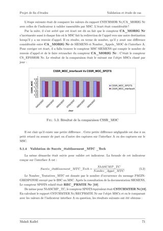 Projet de …n d’
              études                                                                                 Validation et étude de cas


    L’ étape suivante était de comparer les valeurs du rapport CSTCHMOR Nr/CA_MORIG Nr
avec celles de l’indicateur à valider rassemblés par MSC. L’  écart était considérable !
    Par la suite, il s’ avéré que cet écart est dû au fait que le compteur CA_MORIG Nr
                       est
s’incrémente aussi à chaque fois où le MSC fait la redirection de l’appel vers une autre destination
lorsqu’ y a un renvoie d’
        il                  appel. Il en résulte, en terme de nombre, qu’ y avait une di¤érence
                                                                            il
considérable entre CA_MORIG Nr de SIEMENS et Nombre_Appels_MOC de l’                     interface A.
Pour corriger cet écart, il a fallu trouver le compteur MSC SIEMENS qui compte le nombre de
renvoie d’ appel et de le faire retrancher du compteur CA_MORIG Nr : C’            était le compteur
CS_EFOMOR Nr. Le résultat de la comparaison était le suivant sur l’          objet MSCx classé par
jour :

                                            CSSR_MOC_InterfaceA Vs CSSR_MOC_SPOTS

                       1
                    0,95
                     0,9
         CSSR_MOC




                    0,85
                     0,8                                                                                CSSR_MOC_SPOTS
                    0,75
                     0,7                                                                                CSSR_MOC_InterfaceA
                    0,65
                     0,6
                    0,55
                     0,5
                                                         07
                               7




                                                                     07




                                                                                  7



                                                                                             07
                                           7
                             00



                                         00




                                                                                00
                                                                  20




                                                                                          20
                                                      20
                           /2




                                                                              /2
                                       /2



                                                 4/



                                                                4/




                                                                                        4/
                         4




                                                                               4
                                        4
                      /0




                                                                            /0
                                                 /0



                                                                /0




                                                                                        /0
                                     /0
                    04




                                               06




                                                                          08
                                   05




                                                              07




                                                                                      09




                                                                Jour



                                    Fig. 5.3. Résultat de la comparaison CSSR_MOC


    Il est clair qu’ existe une petite di¤érence . Cette petite di¤érence négligeable est due à un
                    il
petit retard ou avance de part ou d’   autre des captures sur l’interface A ou des captures sur le
MSC.

5.1.4   Validation de Succès_établissement_MTC _Tech

   La même démarche était suivie pour valider cet indicateur. La formule de cet indicateur
conçue sur l’interface A est :

                                                                                                N bASCM P _T C
                             Succes_etablissement_M T C_T ech =                                                               (5.2)
                                                                                             N ombre_Appel_M T C
   Le Nombre_Tentatives_MTC est donnée par le nombre d’            occurrence du message PAGIN-
GRESPONSE envoyé par le BSC au MSC. Après la consultation de la documentation SIEMENS,
Le compteur SPOTS relatif était REC_PRMTE Nr [10].
   De même pour NbASCMP_TC, le compteur SPOTS équivalent était CSTCHMTER Nr[10].
En calculant le rapport CSTCHMTER Nr/RECPRMTE Nr sur l’             objet MSCx et en le comparant
avec les valeurs de l’indicateur interface A en question, les résultats suivants ont été obtenus :




Mahdi Kallel                                                                                                                      71
 