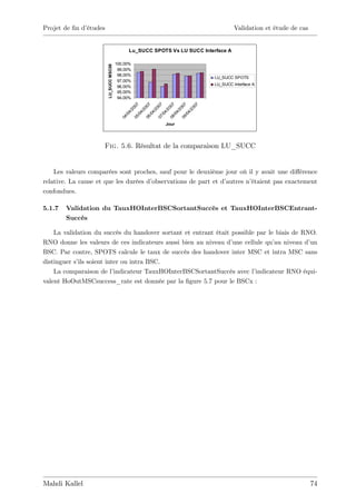 Projet de …n d’
              études                                                                Validation et étude de cas


                                             Lu_SUCC SPOTS Vs LU SUCC Interface A

                                       100,00%




                       LU_SUCC MSC08
                                        99,00%
                                        98,00%
                                                                           LU_SUCC SPOTS
                                        97,00%
                                                                           LU_SUCC Interface A
                                        96,00%
                                        95,00%
                                        94,00%




                                                    07

                                                    07




                                                    07
                                                   07

                                                   07




                                                   07
                                                 20

                                                 20




                                                 20
                                                 20

                                                 20




                                                 20
                                               4/

                                              4/




                                              4/
                                              4/

                                              4/




                                              4/
                                            /0
                                            /0

                                            /0




                                            /0

                                            /0

                                            /0
                                         04

                                         05

                                         06

                                         07

                                         08

                                         09
                                                         Jour




                     Fig. 5.6. Résultat de la comparaison LU_SUCC


    Les valeurs comparées sont proches, sauf pour le deuxième jour où il y avait une di¤érence
relative. La cause et que les durées d’
                                      observations de part et d’autres n’
                                                                        étaient pas exactement
confondues.

5.1.7   Validation du TauxHOInterBSCSortantSuccès et TauxHOInterBSCEntrant-
        Succès

    La validation du succès du handover sortant et entrant était possible par le biais de RNO.
RNO donne les valeurs de ces indicateurs aussi bien au niveau d’ une cellule qu’ niveau d’
                                                                                 au         un
BSC. Par contre, SPOTS calcule le taux de succès des handover inter MSC et intra MSC sans
distinguer s’ soient inter ou intra BSC.
             ils
    La comparaison de l’indicateur TauxHOInterBSCSortantSuccès avec l’    indicateur RNO équi-
valent HoOutMSCsuccess_rate est donnée par la …gure 5.7 pour le BSCx :




Mahdi Kallel                                                                                                     74
 