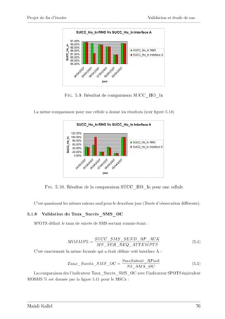 Projet de …n d’
              études                                                            Validation et étude de cas


                                       SUCC_Ho_In RNO Vs SUCC_Ho_In Interface A

                                    91,00%
                                    90,00%




                    SUCC_Ho_In
                                    89,00%
                                    88,00%                           SUCC_Ho_In RNO
                                    87,00%                           SUCC_Ho_In Interface A
                                    86,00%
                                    85,00%
                                    84,00%




                                               07
                                              07

                                              07

                                              07

                                              07

                                              07
                                            20
                                            20
                                            20

                                            20




                                            20

                                            20

                                          4/
                                          4/

                                          4/

                                          4/

                                          4/

                                          4/

                                        /0
                                        /0

                                        /0

                                        /0

                                        /0

                                        /0
                                     05

                                     06

                                     07

                                     08

                                     09
                                     04

                                                    jour




                   Fig. 5.9. Résultat de comparaison SUCC_HO_In


   La même comparaison pour une cellule a donné les résultats (voir …gure 5.10)


                                       SUCC_Ho_In RNO Vs SUCC_Ho_In Interface A

                                    120,00%
                                    100,00%
                       SUCC_Ho_In




                                     80,00%
                                                                     SUCC_Ho_In RNO
                                     60,00%
                                                                     SUCC_Ho_In Interface A
                                     40,00%
                                     20,00%
                                      0,00%
                                                 07
                                                 07

                                                07

                                                07

                                                07

                                                07
                                              20




                                              20

                                              20
                                              20

                                              20

                                              20
                                           4/

                                           4/

                                           4/

                                           4/

                                           4/

                                            4/
                                         /0
                                         /0

                                         /0

                                         /0

                                         /0

                                         /0
                                      04




                                      06

                                      07

                                      08

                                      09
                                      05




                                                     jour




         Fig. 5.10. Résultat de la comparaison SUCC_HO_In pour une cellule


   C’ quasiment les mêmes valeurs sauf pour le deuxième jour (Durée d’
     est                                                             observation di¤érente).

5.1.8   Validation du Taux_Succès_SMS_OC

   SPOTS dé…nit le taux de succès de SMS sortant comme étant :


                                                SU CC_SM S_SEN D_RP _ACK
                         M OSM S% =                                                                     (5.4)
                                                 M S_SER_REQ_AT T EM P T S
   C’ exactement la même formule qui a était dé…nie coté interface A :
     est

                                                               SmsSubmit_RP ack
                          T aux_Succes_SM S_OC =                                                        (5.5)
                                                                N b_SM S_OC
  La comparaison des l’
                      indicateur Taux_Succès_SMS_OC avec l’
                                                          indicateur SPOTS équivalent
MOSMS % est donnée par la …gure 5.11 pour le MSCx :




Mahdi Kallel                                                                                                 76
 