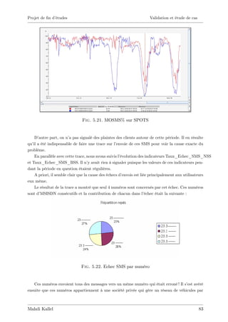 Projet de …n d’
              études                                                Validation et étude de cas




                              Fig. 5.21. MOSMS% sur SPOTS


    D’autre part, on n’ pas signalé des plaintes des clients autour de cette période. Il en résulte
                         a
qu’ a été indispensable de faire une trace sur l’
   il                                               envoie de ces SMS pour voir la cause exacte du
problème.
    En parallèle avec cette trace, nous avons suivis l’évolution des indicateurs Taux_Echec_SMS_NSS
et Taux_Echec_SMS_BSS. Il n’ avait rien à signaler puisque les valeurs de ces indicateurs pen-
                                    y
dant la période en question étaient régulières.
    A priori, il semble clair que la cause des échecs d’envois est liée principalement aux utilisateurs
eux même.
    Le résultat de la trace a montré que seul 4 numéros sont concernés par cet échec. Ces numéros
sont d’MSISDN consécutifs et la contribution de chacun dans l’        échec était la suivante :




                              Fig. 5.22. Echec SMS par numéro


   Ces numéros envoient tous des messages vers un même numéro qui était erroné ! Il s’ avéré
                                                                                     est
ensuite que ces numéros appartiennent à une société privée qui gère un réseau de véhicules par



Mahdi Kallel                                                                                     83
 