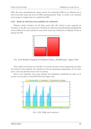 Projet de …n d’
              études                                                 Validation et étude de cas


GPS, elle envoie périodiquement, chaque minute, les coordonnées GPS de ses véhicules par le
biais d’une plate forme qui envoi les SMS automatiquement. En…n, la société a été contactée
pour corriger la con…guration de sa plateforme SMS.

5.2.3   Etude de détection d’ problème de croisement
                            un

    Plusieurs critères d’ analyse ont été faites, parmi elles celle relative à notre approche sur
l’
 interface A. En e¤et, nous avons suivi l’évolution de l’
                                                        indicateur SuccèsEtablissementAppelTech
sur les cellules de la zone concernée et nous avons trouvé que l’indicateur est dégradé, il était au
dessous des 40%.




    Fig. 5.23. Résultat d’
                         analyse de l’
                                     indicateur Succès_Etablissement_Appel_Tech


     Notre analyse sur l’analyse sur l’
                                      interface A a montré que deux secteurs appartenant au même
site étaient les plus dégradés. En consultant la liste des opérations programmées, Il s’ avéré
                                                                                         est
qu’ y avait une opération dans le site en question.
    il
     Suite à cette opération, nous avons constaté une diminution considérable du tra…c sur le
secteur 4 du site grâce à l’outil OTT-Perf (Voir …gure 5.24)




                               Fig. 5.24. Tra…c sur le secteur 4




Mahdi Kallel                                                                                      84
 