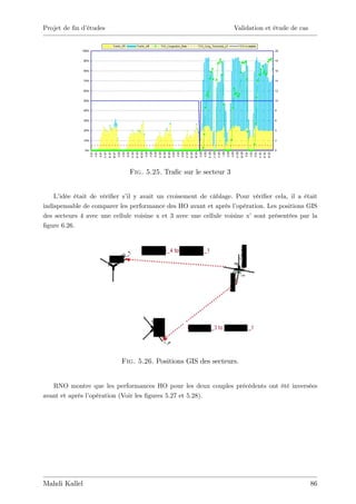 Projet de …n d’
              études                                               Validation et étude de cas




                              Fig. 5.25. Tra…c sur le secteur 3


    L’idée était de véri…er s’ y avait un croisement de câblage. Pour véri…er cela, il a était
                             il
indispensable de comparer les performance des HO avant et après l’   opération. Les positions GIS
des secteurs 4 avec une cellule voisine x et 3 avec une cellule voisine x’ sont présentées par la
…gure 6.26.




                           Fig. 5.26. Positions GIS des secteurs.


   RNO montre que les performances HO pour les deux couples précédents ont été inversées
avant et après l’
                opération (Voir les …gures 5.27 et 5.28).




Mahdi Kallel                                                                                    86
 