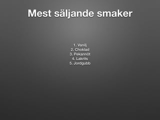 Mest säljande smaker
1. Vanilj
2. Choklad
3. Pekannöt
4. Lakrits
5. Jordgubb
 