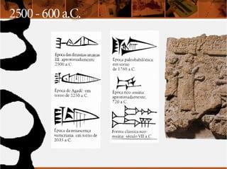 Kalligráphos Cidade