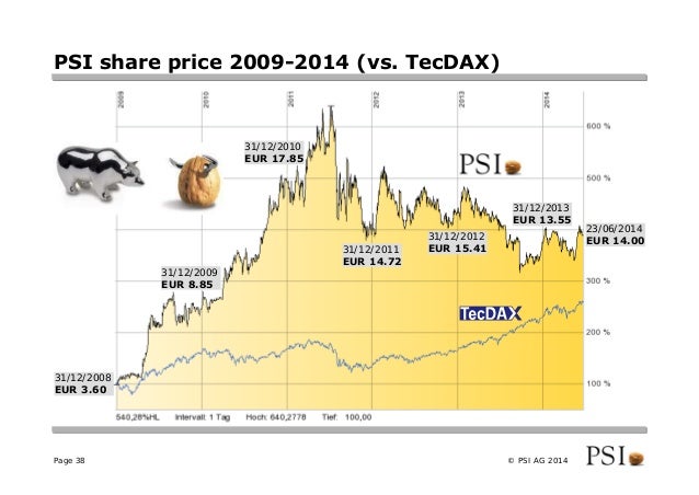 psi ag dr kalliwoda capital markets conference 38 638