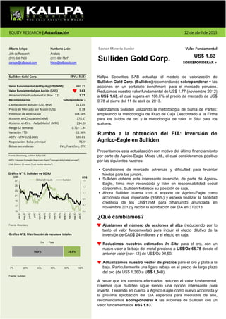 EQUITY RESEARCH | Actualización                                                                                                                                                            12 de abril de 2013



Alberto Arispe                                                           Humberto León                                                    Sector Minería Junior                             Valor Fundamental
Jefe de Research                                                         Analista
                                                                                                                                                                                                 US$ 1.63
(511) 630 7500
aarispe@kallpasab.com
                                                                         (511) 630 7527
                                                                         hleon@kallpasab.com
                                                                                                                                          Sulliden Gold Corp.                             SOBREPONDERAR +



Sulliden Gold Corp.                                                                                          (BVL: SUE)                   Kallpa Securities SAB actualiza el modelo de valorización de
                                                                                                                                          Sulliden Gold Corp. (Sulliden) recomendando sobreponderar + las
Valor Fundamental del Equity (US$ MM)              440.21                                                                                 acciones en un portafolio benchmark para el mercado peruano.
Valor Fundamental por Acción (US$)                    1.63                                                                                Reducimos nuestro valor fundamental de US$ 1.77 (noviembre 2012)
Anterior Valor Fundamental (Nov - 12)                 1.77                                                                                a US$ 1.63, el cual supera en 108.6% al precio de mercado de US$
Recomendación                            Sobreponderar +                                                                                  0.78 al cierre del 11 de abril de 2013.
Capitalización Bursátil (US$ MM)                   211.05
Precio de Mercado por Acción (US$)                    0.78                                                                                Valorizamos Sulliden utilizando la metodología de Suma de Partes:
Potencial de apreciación                          108.58%                                                                                 empleando la metodología de Flujo de Caja Descontado a la Firma
Acciones en Circulación (MM)                        270.57                                                                                para los óxidos de oro y la metodología de valor In Situ para los
Acciones en Circ. - Fully Diluted (MM)              294.20                                                                                sulfuros.
Rango 52 semanas                                0.71 - 1.44
Variación YTD                                     -11.36%
                                                                                                                                          Rumbo a la obtención del EIA: Inversión de
ADTV - LTM (US$ 000)                               120.81
Negociación: Bolsa principal                          TSXV                                                                                Agnico-Eagle en Sulliden
Bolsas secundarias                     BVL, Frankfurt, OTC
                                                                                                                                          Presentamos esta actualización con motivo del último financiamiento
Fuente: Bloomberg, Sulliden, Kallpa SAB                                                                                                   por parte de Agnico-Eagle Mines Ltd., el cual consideramos positivo
ADTV: Volumen Promedio Negociado Diario ("Average daily traded volume")
                                                                                                                                          por las siguientes razones:
LTM: Últimos 12 meses ("Last Twelve Months")

                                                                                                                                          • Condiciones de mercado adversas y dificultad para levantar
Gráfico N° 1: Sulliden vs GDXJ                                                                                                              fondos para las juniors.
      US$                                                                                                                           US$
      27                                        GDXJ US Equity                                 Sulliden                             1.5
                                                                                                                                          • Sulliden obtiene esta interesante inversión, de parte de Agnico-
      25
                                                                                                                                            Eagle, firma muy reconocida y líder en responsabilidad social
                                                                                                                                    1.3
      23
                                                                                                                                            corporativa. Sulliden fortalece su posición de caja.
                                                                                                                                    1.1   • Ahora Sulliden cuenta con el soporte de Agnico-Eagle como
      21
                                                                                                                                    0.9     accionista más importante (9.96%) y espera finalizar la facilidad
      19
                                                                                                                                            crediticia de los US$125M para Shahuindo anunciada en
      17                                                                                                                            0.7
                                                                                                                                            noviembre 2012 y recibir la aprobación del EIA en 3T2013.
      15                                                                                                                            0.5
                              jun 12




                                                                    oct 12



                                                                                      dic 12




                                                                                                                  mar 13
            abr 12

                     may 12



                                       jul 12

                                                  ago 12

                                                           sep 12



                                                                             nov 12



                                                                                                ene 13

                                                                                                         feb 13



                                                                                                                           abr 13




                                                                                                                                          ¿Qué cambiamos?
Fuente: Bloomberg                                                                                                                           Ajustamos el número de acciones al alza (reduciendo por lo
                                                                                                                                            tanto el valor fundamental) para incluir el efecto dilutivo de la
Gráfico N° 2: Distribución de recursos totales                                                                                              inversión de CAD$ 24 millones y el efecto en caja.
                                                      Oro           Plata
                                                                                                                                            Reducimos nuestros estimados In Situ para el oro, con un
                                                                                                                                            nuevo valor a la baja del metal precioso a US$/Oz 66.78 desde el
                                       75.0%                                                             25.0%
                                                                                                                                            anterior valor (nov-12) de US$/Oz 90.50.

                                                                                                                                            Actualizamos nuestro vector de precios para el oro y plata a la
 0%                  20%                        40%                      60%                     80%                       100%             baja. Particularmente una ligera rebaja en el precio de largo plazo
                                                                                                                                            del oro (de US$ 1,360 a US$ 1,348).
Fuente: Sulliden

                                                                                                                                          A pesar que los cambios efectuados reducen el valor fundamental,
                                                                                                                                          creemos que Sulliden sigue siendo una opción interesante para
                                                                                                                                          invertir. Teniendo en cuenta a Agnico-Eagle como nuevo accionista y
                                                                                                                                          la próxima aprobación del EIA esperada para mediados de año,
                                                                                                                                          recomendamos sobreponderar + las acciones de Sulliden con un
                                                                                                                                          valor fundamental de US$ 1.63.
 