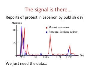 The	
  signal	
  is	
  there…	
  
Reports	
  of	
  protest	
  in	
  Lebanon	
  by	
  publish	
  day:	
  
	
  
	
  
	
  
	
  
	
  
	
  
	
  
We	
  just	
  need	
  the	
  data…	
  
Mainstream news
Forward-looking twitter
9ê15 10ê1 10ê15 11ê1 11ê15
Day
50
100
Mentions
 