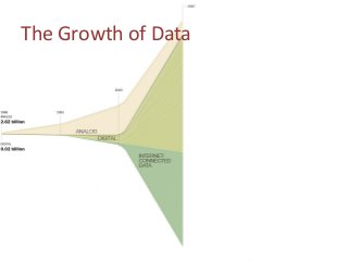 The	
  Growth	
  of	
  Data	
  
 