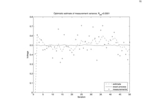 15
0 5 10 15 20 25 30 35 40 45 50
0
0.1
0.2
0.3
0.4
0.5
0.6
0.7
0.8
Optimistic estimate of measurement variance, Rest
=0.0001
Iteration
Voltage
estimate
exact process
measurements
 