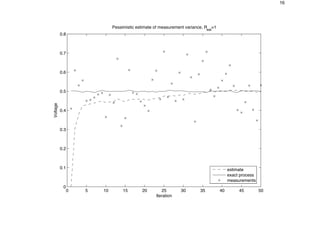 16
0 5 10 15 20 25 30 35 40 45 50
0
0.1
0.2
0.3
0.4
0.5
0.6
0.7
0.8
Pessimistic estimate of measurement variance, Rest
=1
Iteration
Voltage
estimate
exact process
measurements
 