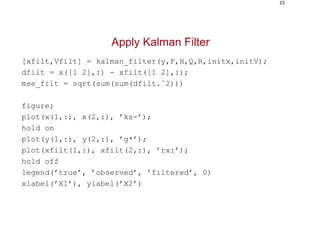 23
Apply Kalman Filter
[xfilt,Vfilt] = kalman_filter(y,F,H,Q,R,initx,initV);
dfilt = x([1 2],:) - xfilt([1 2],:);
mse_filt = sqrt(sum(sum(dfilt.ˆ2)))
figure;
plot(x(1,:), x(2,:), ’ks-’);
hold on
plot(y(1,:), y(2,:), ’g*’);
plot(xfilt(1,:), xfilt(2,:), ’rx:’);
hold off
legend(’true’, ’observed’, ’filtered’, 0)
xlabel(’X1’), ylabel(’X2’)
 