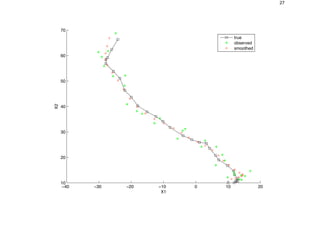 27
!!0 !#0 !20 !10 0 10 20
10
20
#0
!0
50
'0
(0
)1
)2
*+,-
./0-+1-2
03..*4-2
 