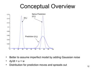 12
0 10 20 30 40 50 60 70 80 90 100
0
0.02
0.04
0.06
0.08
0.1
0.12
0.14
0.16
Conceptual Overview
• Better to assume imperfect model by adding Gaussian noise
• dy/dt = u + w
• Distribution for prediction moves and spreads out
ŷ(t2)
Naïve Prediction
ŷ-
(t3)
Prediction ŷ-
(t3)
 