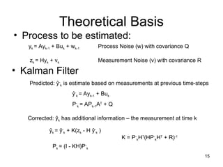 15
Theoretical Basis
• Process to be estimated:
yk = Ayk-1 + Buk + wk-1
zk = Hyk + vk
Process Noise (w) with covariance Q
Measurement Noise (v) with covariance R
• Kalman Filter
Predicted: ŷ-
k is estimate based on measurements at previous time-steps
ŷk = ŷ-
k + K(zk - H ŷ-
k )
Corrected: ŷk has additional information – the measurement at time k
K = P-
kHT
(HP-
kHT
+ R)-1
ŷ-
k = Ayk-1 + Buk
P-
k = APk-1AT
+ Q
Pk = (I - KH)P-
k
 