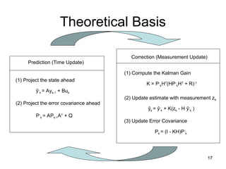 17
Theoretical Basis
ŷ-
k = Ayk-1 + Buk
P-
k = APk-1AT
+ Q
Prediction (Time Update)
(1) Project the state ahead
(2) Project the error covariance ahead
Correction (Measurement Update)
(1) Compute the Kalman Gain
(2) Update estimate with measurement zk
(3) Update Error Covariance
ŷk = ŷ-
k + K(zk - H ŷ-
k )
K = P-
kHT
(HP-
kHT
+ R)-1
Pk = (I - KH)P-
k
 