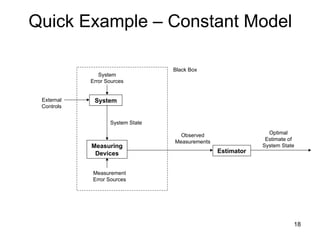 18
Quick Example – Constant Model
Measuring
Devices Estimator
Measurement
Error Sources
System State
External
Controls
Observed
Measurements
Optimal
Estimate of
System State
System
Error Sources
System
Black Box
 
