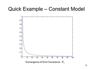 21
Quick Example – Constant Model
0 10 20 30 40 50 60 70 80 90 100
0
0.1
0.2
0.3
0.4
0.5
0.6
0.7
0.8
0.9
1
Convergence of Error Covariance - Pk
 