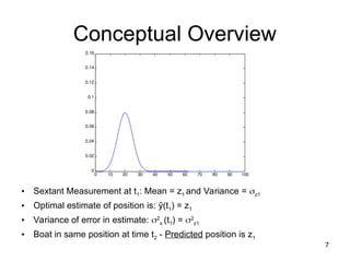 7
Conceptual Overview
0 10 20 30 40 50 60 70 80 90 100
0
0.02
0.04
0.06
0.08
0.1
0.12
0.14
0.16
• Sextant Measurement at t1: Mean = z1 and Variance = z1
• Optimal estimate of position is: ŷ(t1) = z1
• Variance of error in estimate: 2
x (t1) = 2
z1
• Boat in same position at time t2 - Predicted position is z1
 
